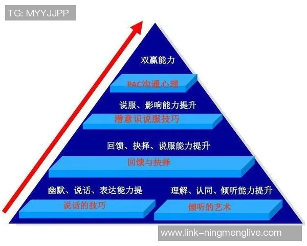 科学王者荣耀中的意识训练技巧与方法探讨 科学王者荣耀中的意识训练技巧与方法探讨